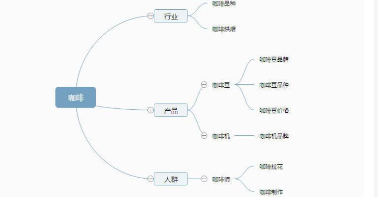 关键词快速拓词