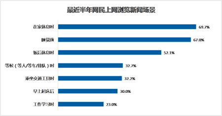 用户轨迹分析