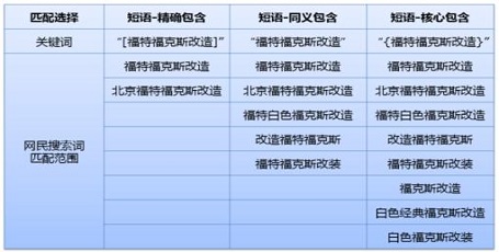 关键词搜索无效
