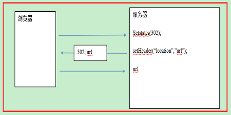 302临时重定向