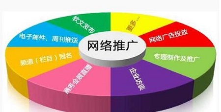 渠道运营推广