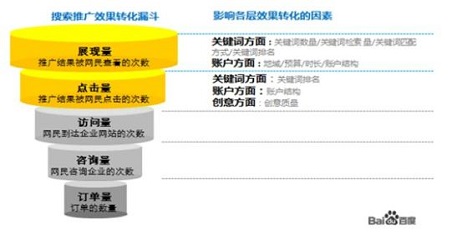 关键词点击量