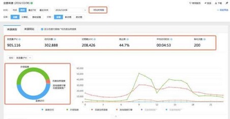 统计报告sem