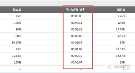 关键词质量度