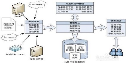 链接算法