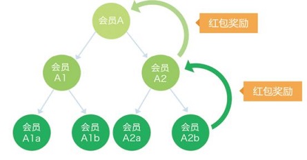 复购营销推广策略