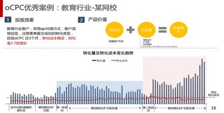 百度OCPC投放及与第二阶段常见问题