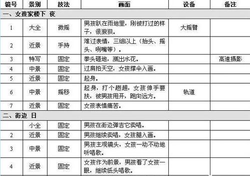 什么是短视频脚本