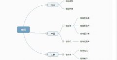 SEM该怎样快速拓展关键词技巧