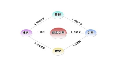 竞争环境本质和数据分析意义在哪里