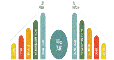 在做seo网站时该注意哪些？