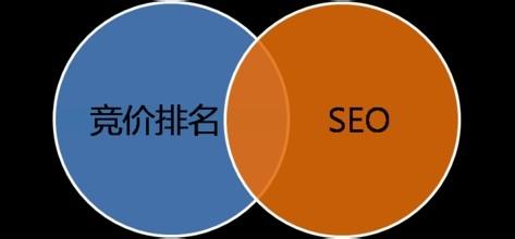 sem和seo的区别与含义是什么？