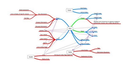 XML Sitemap网站地图问题汇总