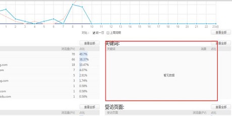 百度统计流量工具分析