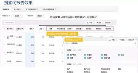 如何根据搜索词报告设置否定关键词
