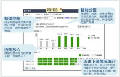 设置每周预算的四大好处是什么？