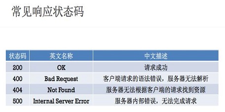 「四川seo服务」http状态码是什么意思？它是作用