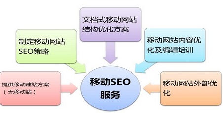 seo优化的隐藏版本是什么？