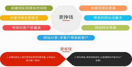 网站营销活动如何利用线上线下的渠道推广？