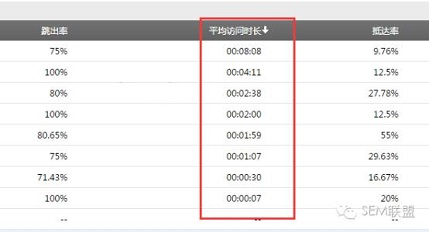 竞价关键词质量度降为1或0，广告还会展现吗？