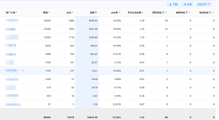 账户的历史点击率决定着广告账户的质量度