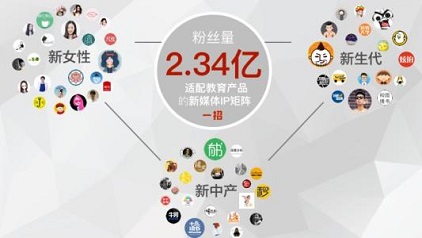 信息流广告推广渠道的内容制作优化建议