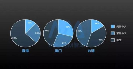 【端口户】ASM苹果竞价广告的到来影响是什么