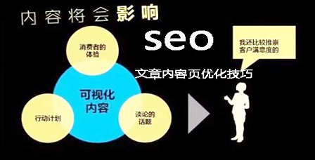 文章页面SEO优化的方法是？