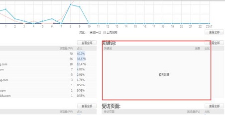 黑锋网SEO:网站关键词数据统计的办法