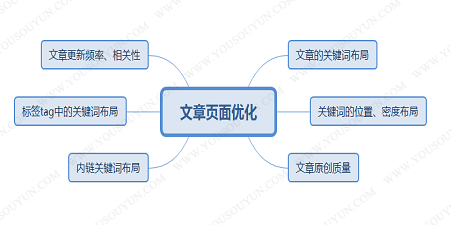 黑锋网SEO的优化算法：一篇文章就可精通SEO优化