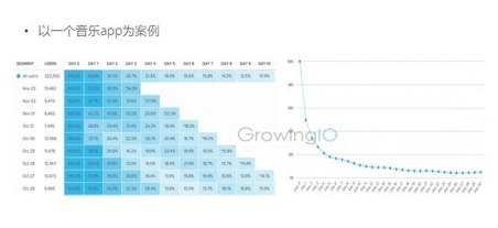 APP用户留存方法:提升APP的品牌形象