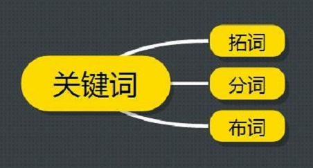 网站seo优化关键词的选取方法与技巧