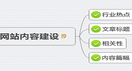 seo优化关键词后为什么要经常的更新内容呢？