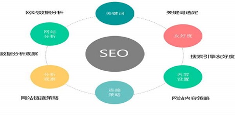 SEO公司一个关键词的收费价格是多少钱？