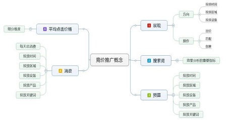 新上的计划无展现，复制与提高出价仍无展现怎