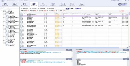 医疗关键词质量度优化《框架户设置技巧》VS《框