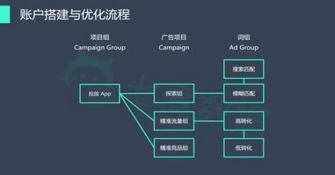 黑锋网竞价优化业务百度竞价托管的服务详细明