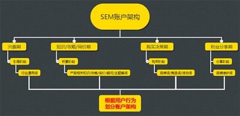 黑锋网竞价托管公司的收费模式是怎么收的