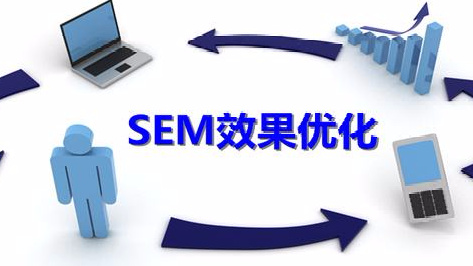 房产SEM托管公司的三种类型